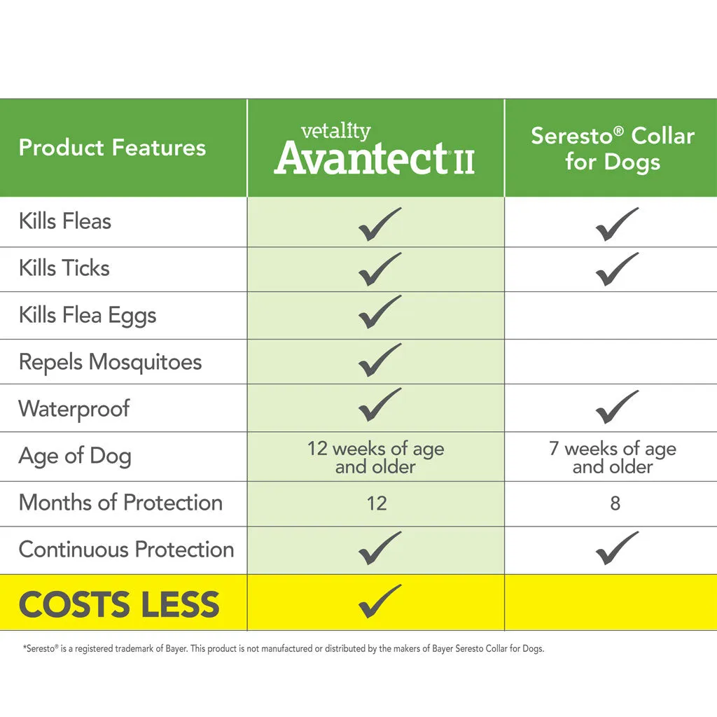 TevraPet Vetality Avantect II Flea & Tick Collar, 2 count